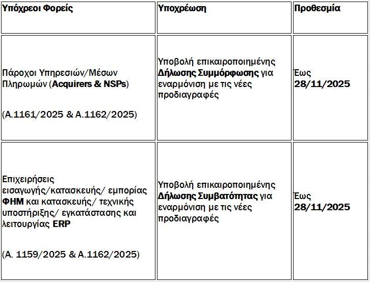 Τι αλλάζει στις συναλλαγές με IRIS από 1η Δεκεμβρίου 1 Τι αλλάζει στις συναλλαγές με IRIS από 1η Δεκεμβρίου