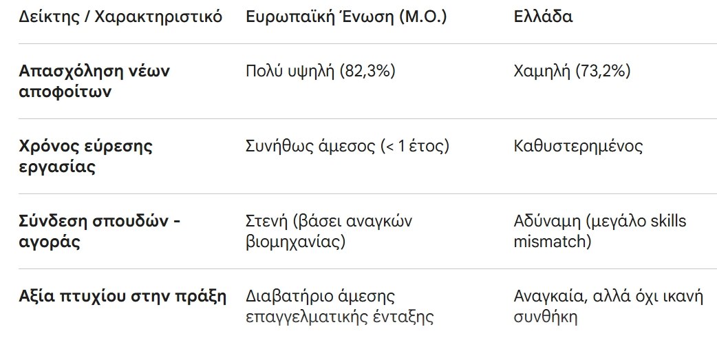 Τι αντίκρισμα έχουν τα πτυχία ΑΕΙ στην ελληνική και ευρωπαϊκή πραγματικότητα; 1 Τι αντίκρισμα έχουν τα πτυχία ΑΕΙ στην ελληνική και ευρωπαϊκή πραγματικότητα;
