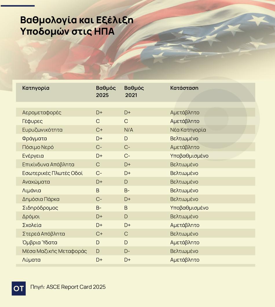 Τι «ξεχνά» ο Τραμπ όταν λέει MAGA 1 Τι «ξεχνά» ο Τραμπ όταν λέει MAGA