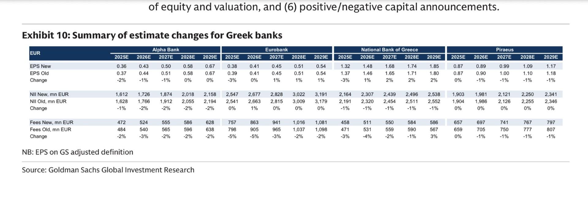 Τι προβλέπει για τα κέρδη των ελληνικών τραπεζών η Goldman Sachs 1 Τι προβλέπει για τα κέρδη των ελληνικών τραπεζών η Goldman Sachs