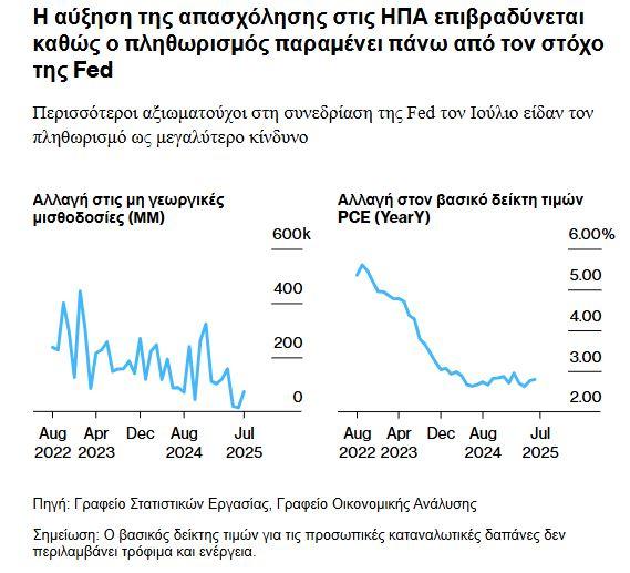 Το Jackson Hole αποκάλυψε τον δύσκολο δρόμο για τους κεντρικούς τραπεζίτες 1 Το Jackson Hole αποκάλυψε τον δύσκολο δρόμο για τους κεντρικούς τραπεζίτες