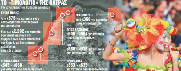 Το «χρυσό» τριήμερο: Οι Απόκριες «κινούν» την περιφέρεια 1 Το «χρυσό» τριήμερο: Οι Απόκριες «κινούν» την περιφέρεια