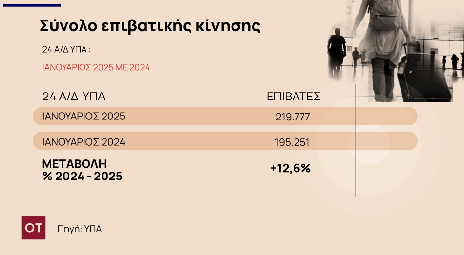 Τουρισμός: Υψηλές προσδοκίες για τη φετινή σεζόν - Ο αστάθμητος παράγοντας της Σαντορίνης [πίνακες]