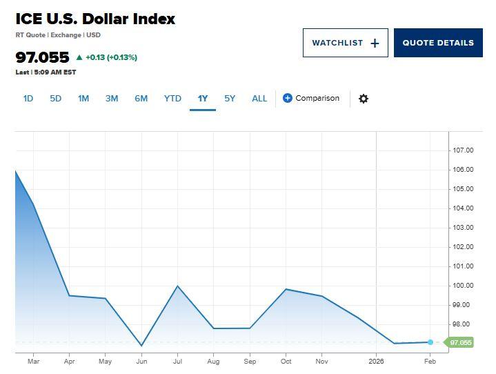 Υπάρχουν ακόμα νομίσματα - καταφύγια; Οι ανατροπές σε δολάριο, γιεν, ελβετικό φράγκο 1 Υπάρχουν ακόμα νομίσματα - καταφύγια; Οι ανατροπές σε δολάριο, γιεν, ελβετικό φράγκο