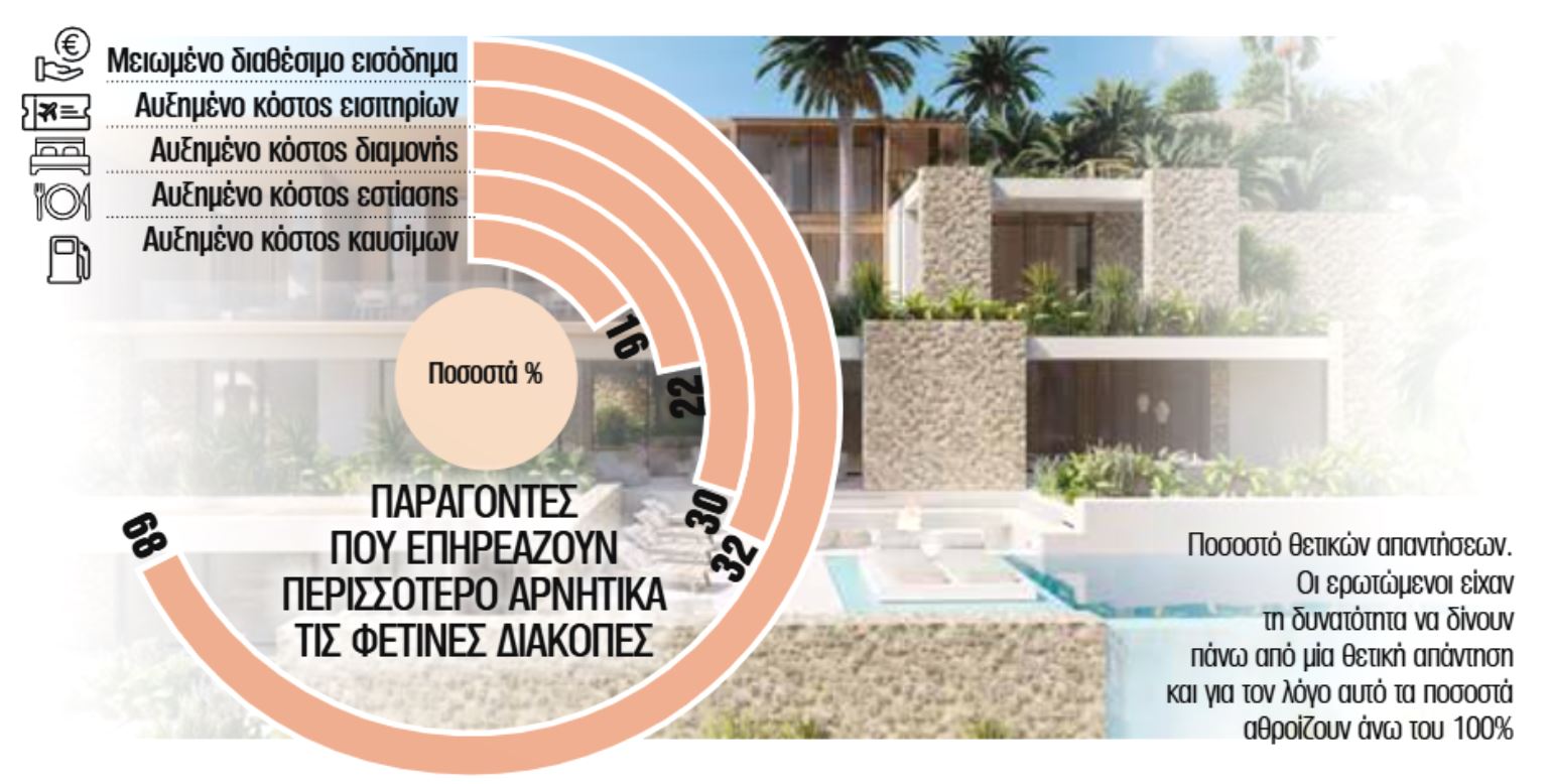 Φθηνότερες διακοπές με μαγείρεμα και εξοχικά 1 Φθηνότερες διακοπές με μαγείρεμα και εξοχικά