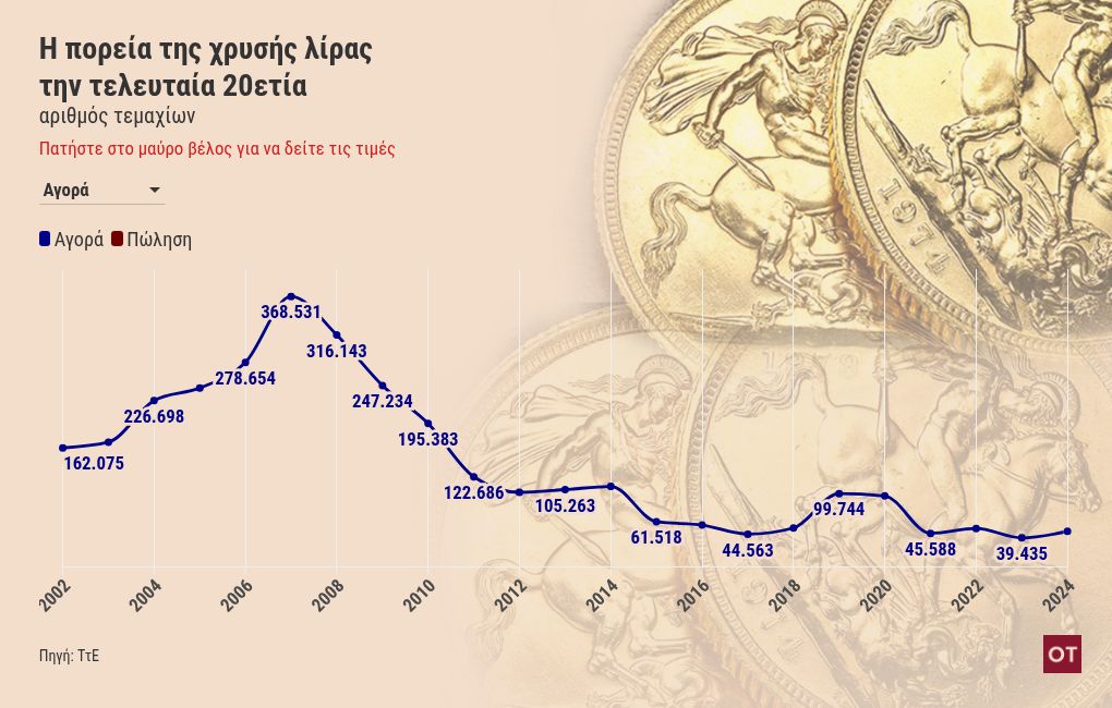 chart visualization