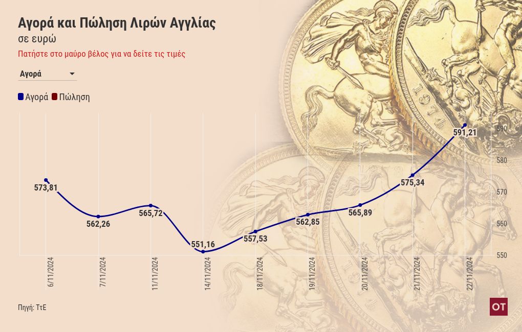 chart visualization